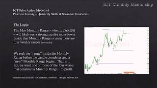 ICT Charter Price Action Model 4 Position Trading [upl. by Paresh]