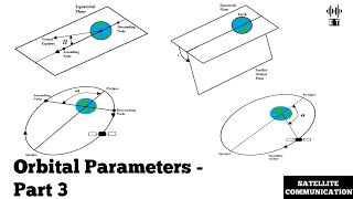 Orbital Parameters  Part 3  Satellite Communication [upl. by Einiffit]