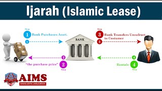 Ijarah  Meaning Types Mechanism and Example of Islamic Lease  AIMS Education [upl. by Ashley16]