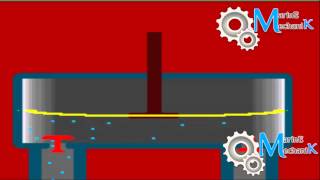 Diaphragm Pump Working Animation [upl. by Auhsaj]