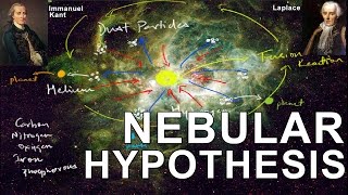 Nebular Hypothesis  Origin of the Earth Solar system [upl. by Ettezil]