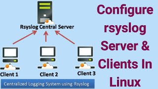 Setup Centralized Logging Server in Linux  Configure rsyslog Server amp Client in RHEL CentOS [upl. by Ayotel944]