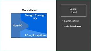 Supplier Portal Webinar [upl. by Anitnerolf17]