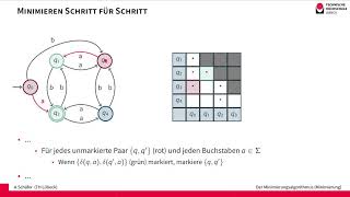 Minimierung deterministischer endlicher Automaten [upl. by Inesita]