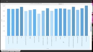 MicroStrategy Training  Introduction to MSTR Objects Creating Bar chart [upl. by Berlinda]