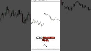 How to use NinjaTrader 8 Drawing tools and objects [upl. by Nirtak]