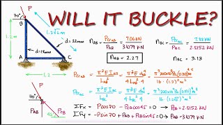 Column BUCKLING in Truss Example in 2 Minutes [upl. by Atinaej]