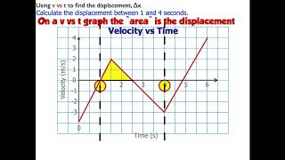 How to calculate the displacement from a velocity vs time graph [upl. by Polak]