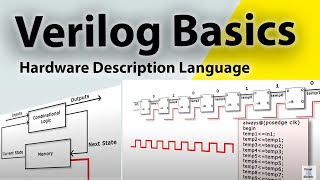 The best way to start learning Verilog [upl. by Skelly]