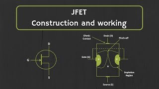 JFET Construction and Working Explained [upl. by Mccullough961]