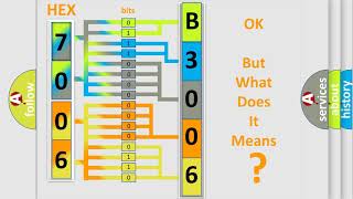 DTC Chevrolet B300601 Short Explanation [upl. by Irpak]