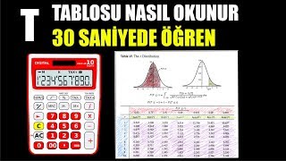 T TABLOSUNU HIZLICA OKUMAK PRATİK YOL İSTATİSTİK Student T Tablosu Çift Ve Tek Kuyruk [upl. by Nnaillij]