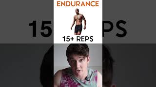 BEST Rep Range To Build Muscle [upl. by Yerrok]