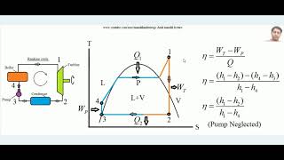 Rankine Cycle working principle  Rankine cycle  Vapor power cycle [upl. by Yemirej]