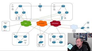 Cisco SDWAN Lab Design Overview Part 1 [upl. by Derfnam]