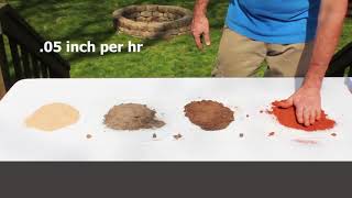 How To Identify Soil Types [upl. by Mcmurry959]