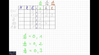 Dezimalbrüche in der Stellentafel darstellen [upl. by Innavoj]