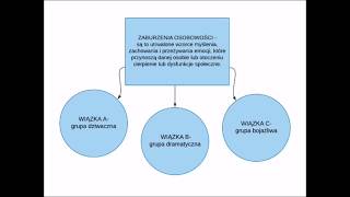 Psychiatria  Zaburzenia osobowości [upl. by Holton]