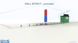 Basics of Hall effect principle torque sensor wwwgeologcom [upl. by Analat]