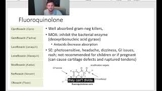 antibacterials sulfonamides fluoroquinolones etc [upl. by Hertha]