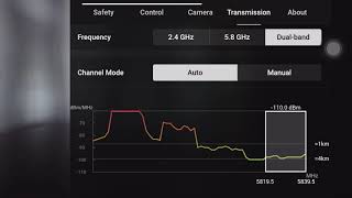 DJI Mini 2 Ocusync 20 Frequency Hopping Test [upl. by Eehc]