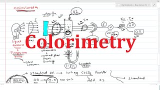 Theory of Colorimetry amp Colorimeter  Beers amp Lamberts Law [upl. by Airliah955]