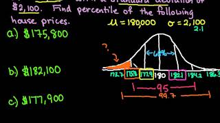 Empirical Rule 6895997 Rule to Find Percentile [upl. by Ydniw]