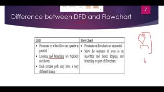 Difference between DFD and Flowchart  DFD  Software Engineering [upl. by Virginie195]