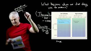 Ocean Temperature amp Salinity Simplified [upl. by Norraa]