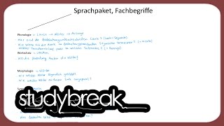 Sprachpaket Fachbegriffe  Deutsch als Zweitsprache [upl. by Paton341]