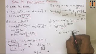 149 Rules for Block Diagram reduction  EC Academy [upl. by Odell]