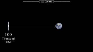 The distance between Earth and the Moon [upl. by Arvo]