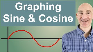 Graphing Sin and Cos [upl. by Giacopo]