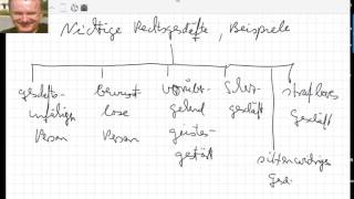 Nichtige Rechtsgeschäfte Beispiele [upl. by Notserc]