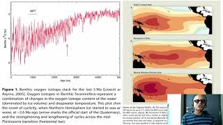 16 Eemian analog for Global Warming [upl. by Brenna546]