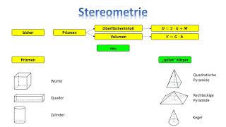 Stereometrie [upl. by Brant]