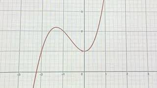 1T  DERIVERE med glider i GeoGebra lage TANGENT ekte mattetime [upl. by Analle]