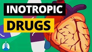 Inotropic Drugs Medical Definition  Quick Explainer Video [upl. by Lewis]