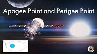 Apogee and perigee in satellite communication [upl. by Syxela]