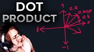 The Dot Product  A Visual Explanation [upl. by Iveel]