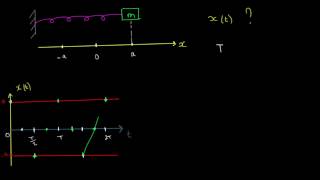 Oscillation harmonique  Introduction [upl. by Macnair523]