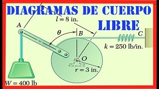 ESTATICA  Diagramas de cuerpo libro  Equilibrio de cuerpo rigido [upl. by Ociram629]