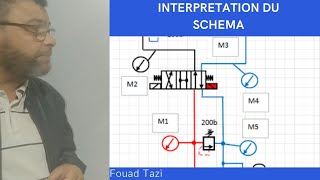 Video N°147 COMMENT INTERPRETER UN SCHEMA HYDRAULIQUE Partie 2 [upl. by Eiznyl]