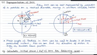 Simple Harmonic Motion Kinematics and Representation Lecture 1 [upl. by Eivol853]