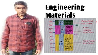 Engineering MaterialsSession26FerriteAustenitePearliteCementiteLeduberiteAllotropic forms [upl. by Alaik]