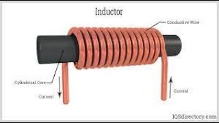 Understanding Inductors The Basics Types and Applications [upl. by Morty]