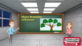 Major Branches of Science [upl. by Ycnaf213]