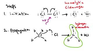 chlorination of methane [upl. by Arednaxela]