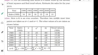 Time Series  least squares method  07 [upl. by Africah569]