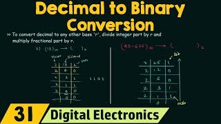 Decimal to Binary Conversion [upl. by Sokcin]